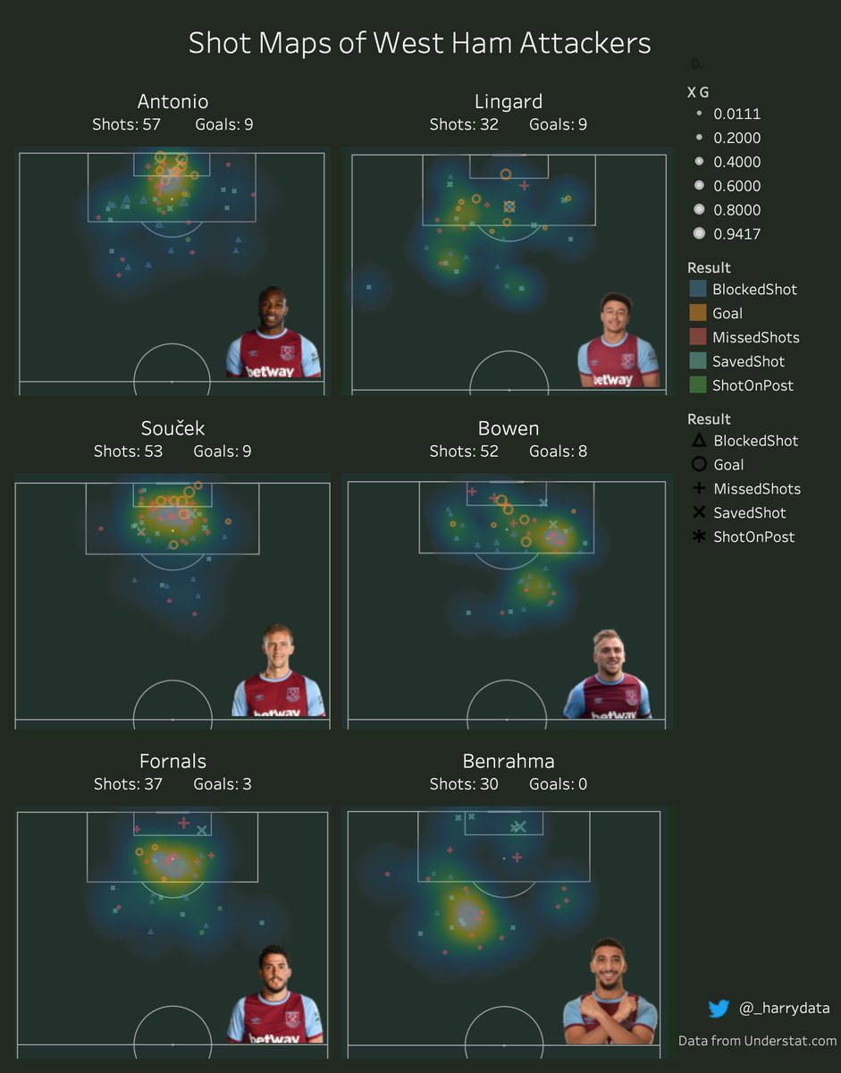 _harrydata's tweet image. Where do West Ham attackers take their shots?

(Inspiration from @11analytics)
