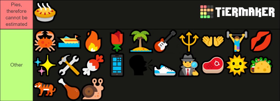 seeing as you're all having trouble this this we have made the only correct tier thing