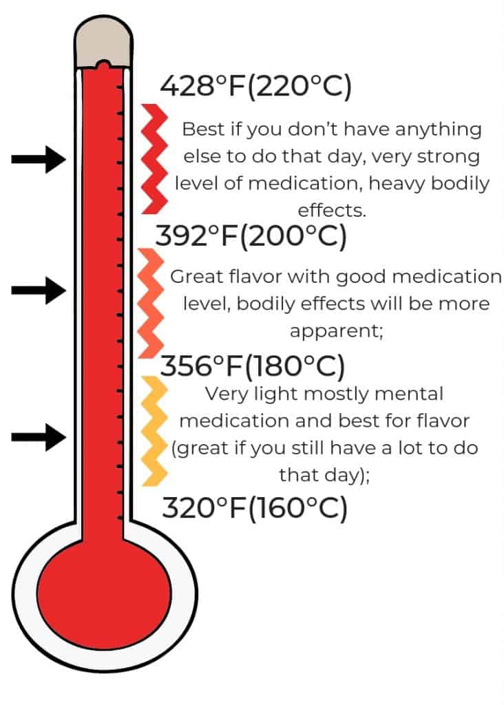Herbonaut's tweet photo. What's the best temperature to vape weed? Different temperatures release different ratios of cannabinoids. Read the full guide, by clicking the link below:
https://t.co/ZTgQ6rZkdN https://t.co/aKRq7NtGdr