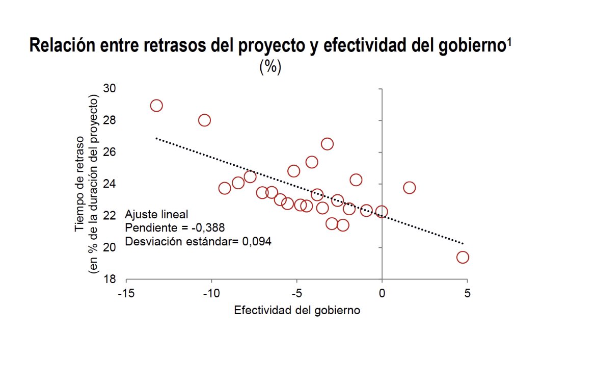 tuestadavid's tweet photo. Problema de fondo q limita potencial del Modelo Económico: baja efectividad estatal. #MMM2021 cita análisis FMI. Consejo Privado de Competitividad @cpcperu en #InformeDeCompetitividad da propuestas. Más BIENESTAR requiere COMPETIVIDAD! #PerúCompite 💪🏽🇵🇪https://t.co/Lfw4SniXSD https://t.co/cleLJGKhlP