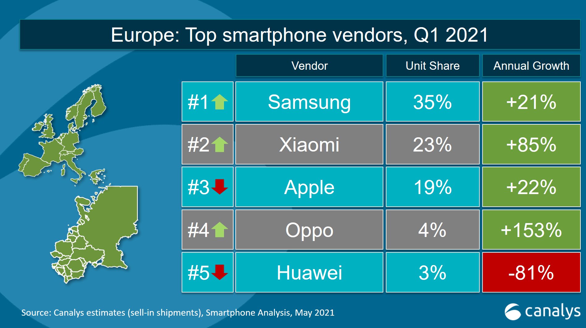 Xiaomi'nin Yükselişi Önlenemiyor! Resim