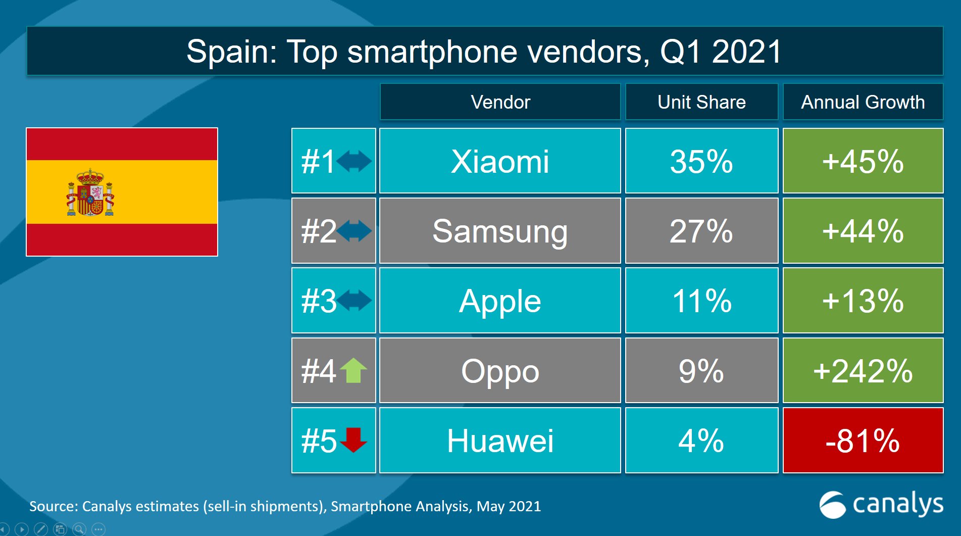 Xiaomi'nin Yükselişi Önlenemiyor! Resim