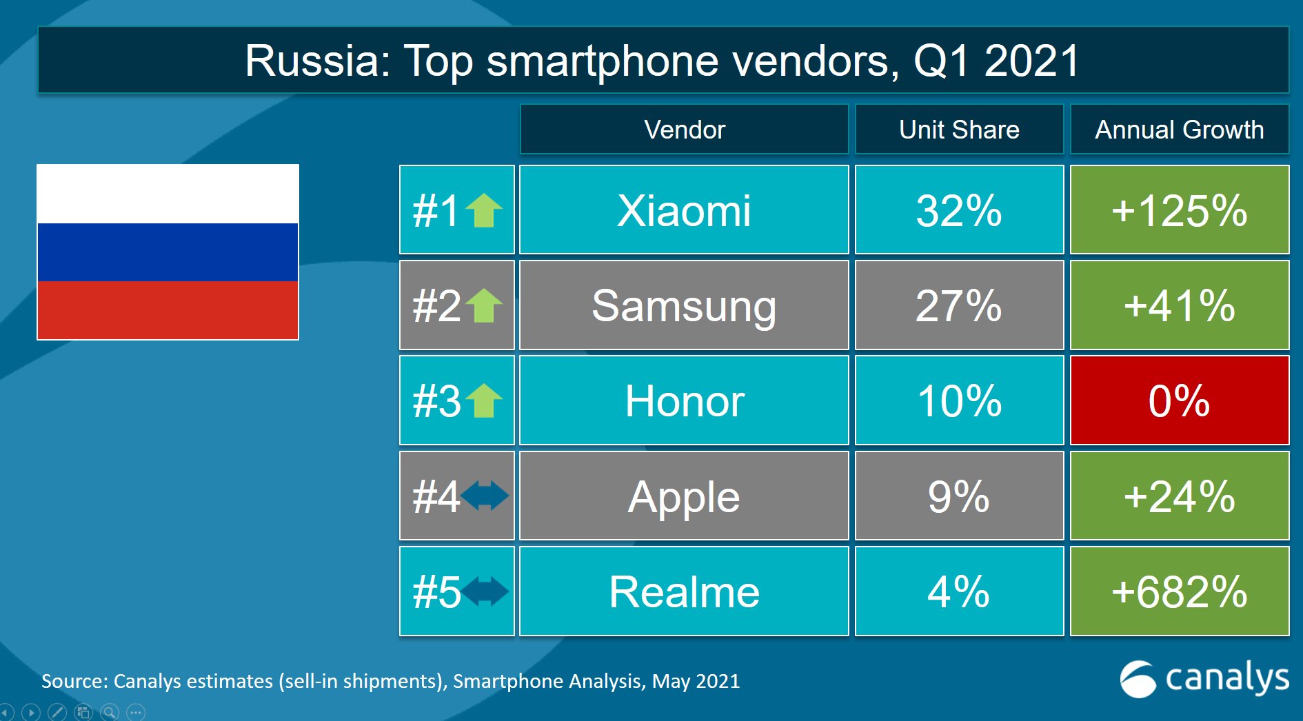 Xiaomi'nin Yükselişi Önlenemiyor! Resim
