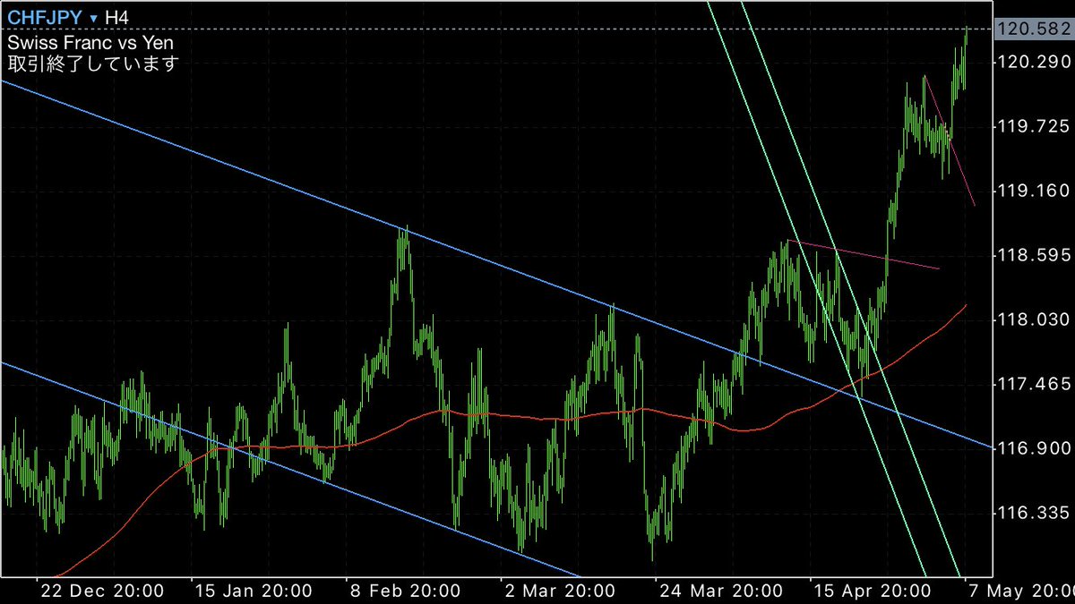 死ぬ気でfx勉強しろよ 死なないから Fx35040253 Twitter