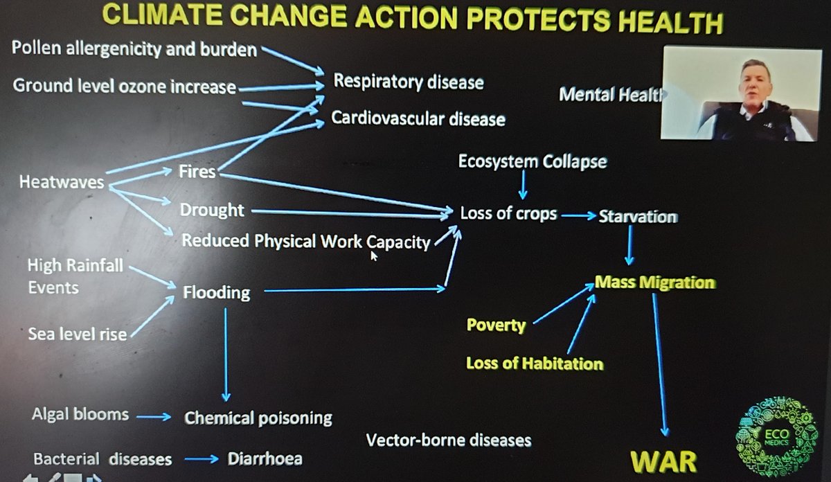 Chloe_Freeman1's tweet photo. Fantastic morning with @eco_medics, powerful words from @rosamund_ElsFdn &amp; let's start these challenging climate &amp; health conversations with 'how can I help?' @pencheon1 @hugh_montgomery https://t.co/fVDQWICd6f