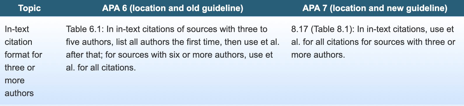 How To Write Et Al In Apa In Text Citation - As a last resort, a letter can accompany the year (2018a).