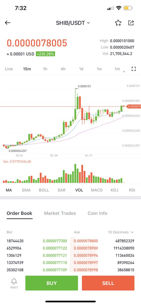 WallStreetBets 🍥 tweet media