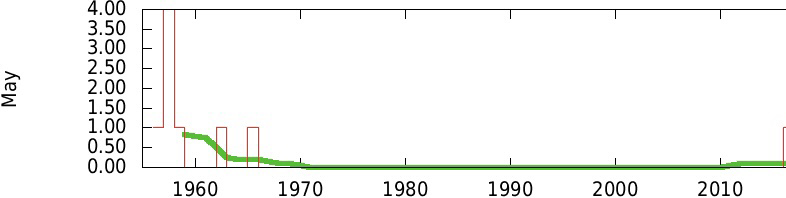 Geert Jan van Oldenborgh tweet media