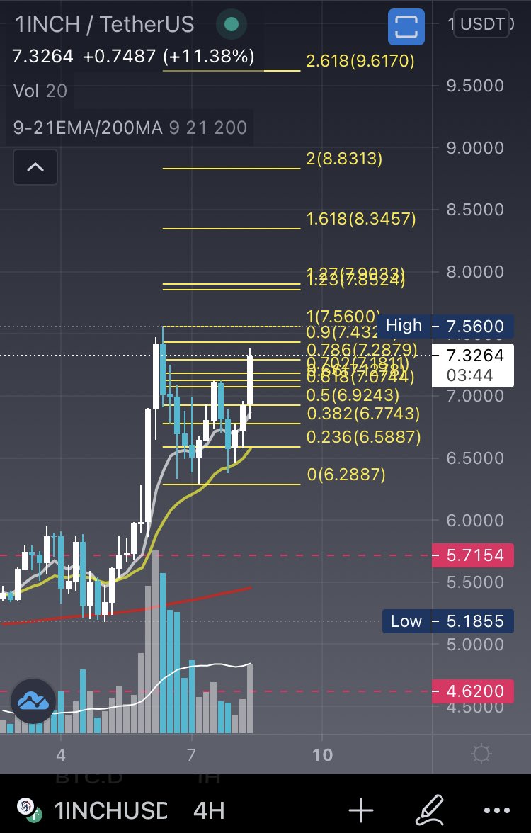 keyzers0ze1's tweet photo. $1INCH are we going to see price discovery🤷 https://t.co/35xLFzfueT