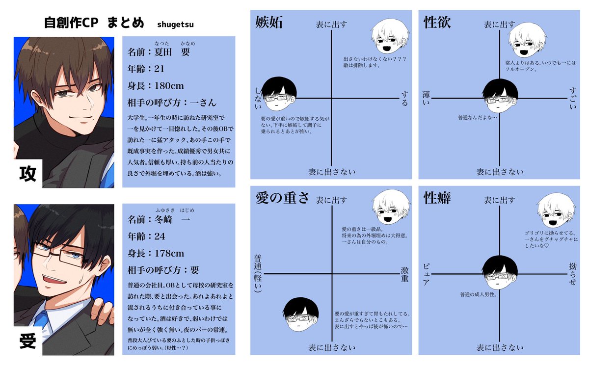 自創作BL
CP3組の人物関係図とまとめ
シリーズでまとめるためにタグも作った〜!
#愛情スローダウン 
#創作BL 