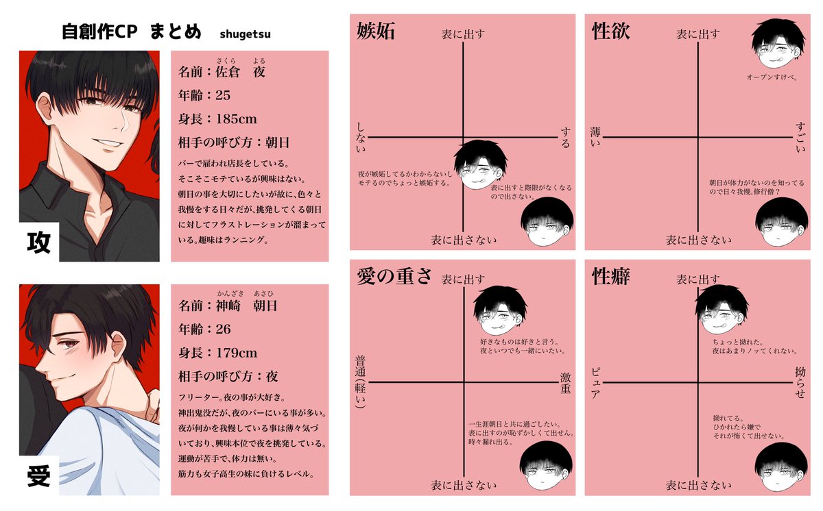 自創作BL
CP3組の人物関係図とまとめ
シリーズでまとめるためにタグも作った〜!
#愛情スローダウン 
#創作BL 