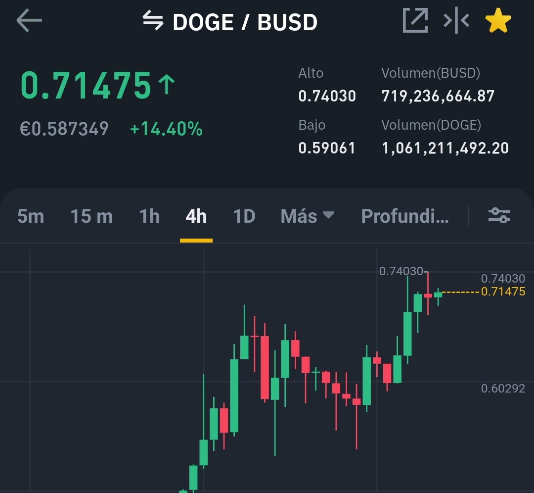 CryptoGemaSpain's tweet photo. #Doge a por el dólar!🔥🚀🚀🚀
Compártelo si esperas a ese momento 😌💯
#DogeCoin #DogeCoinTo1Dollar #ElonMusk https://t.co/srHum7gUCb