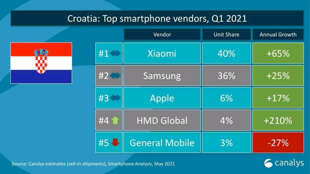 Xiaomi'nin Yükselişi Önlenemiyor! Resim