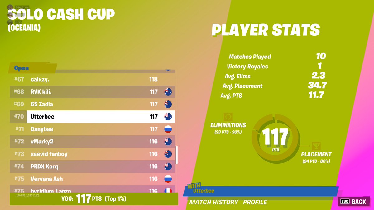 UtterbeeFN's tweet image. Easy top 75 in solo cashyy