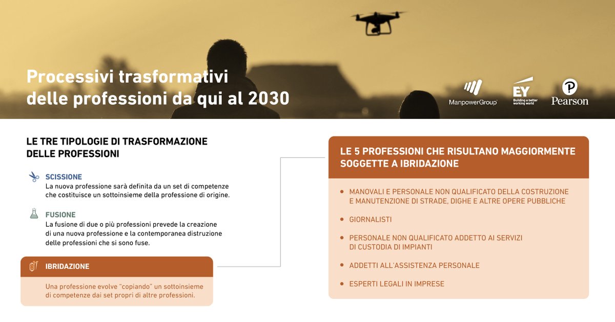 In un domani non troppo lontano nuove professioni nasceranno, alcune scompariranno definitivamente e molte altre ancora subiranno trasformazioni senza procedenti.
Quale sarà quindi il lavoro del futuro nel futuro del lavoro? hubs.la/H0KD_8h0