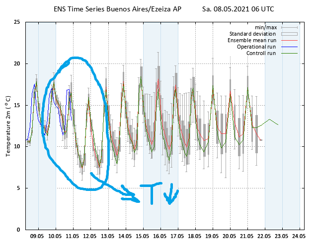 FerConfe's tweet photo. Ahí viene en camino el segundo frente frío de mayo, y se ve representado en la última salida del GEFS. Al comienzo de la semana se nota un claro descenso de la temperatura en el área metropolitana. A ponerse abrigo. https://t.co/ZOm2bbfoDd