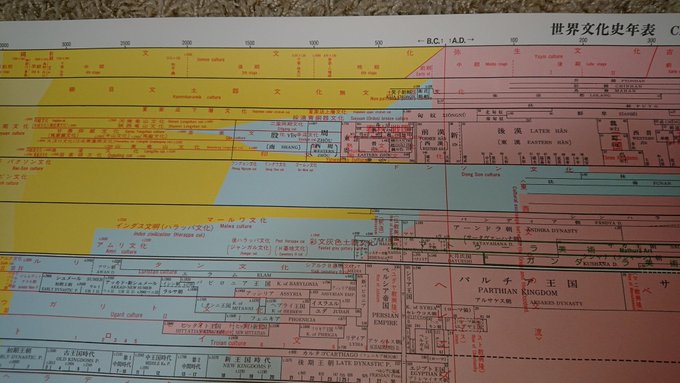 キングダム史実の年表は 中華統一の順番を一覧で紹介 キングダム感想まとめブログ