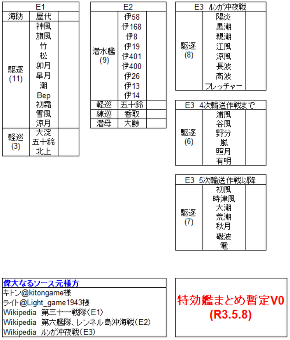 特効艦 艦これ