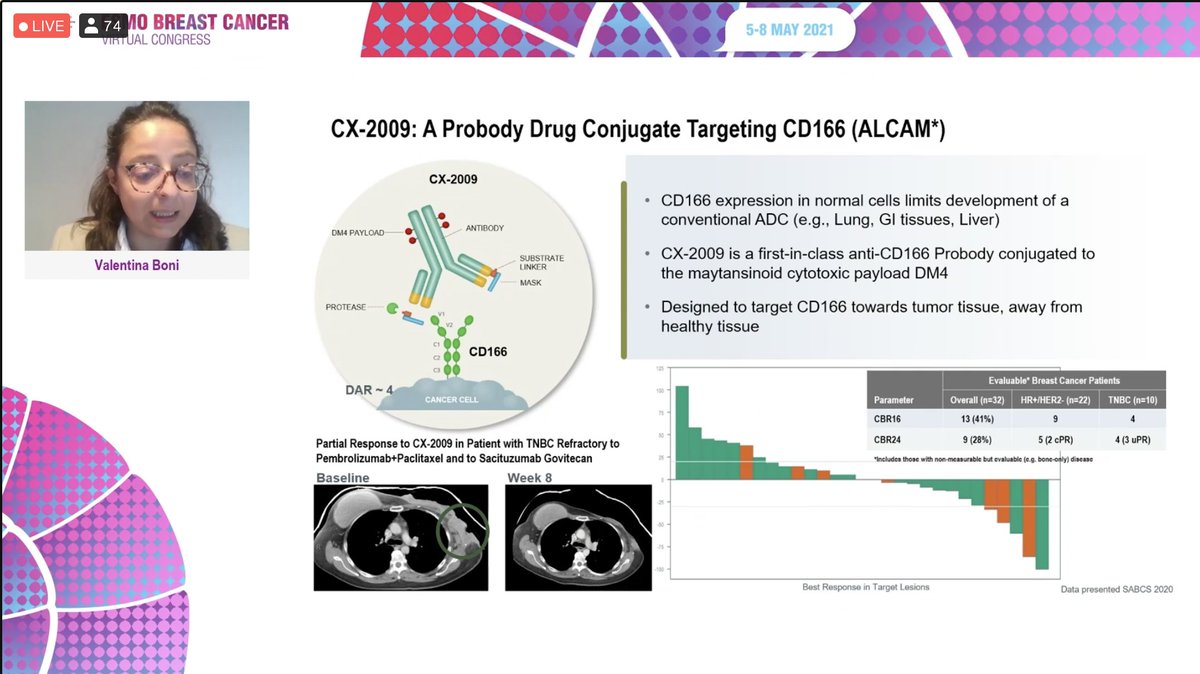 #ESMOBreast21 @ValentinaBoni7 discusses new targets, new #ADCs and ongoing trials HER2, TROP2, LIV1, HER3, CD166, mesothelin, ADAM9, ... @myESMO @OncoAlert #bcsm