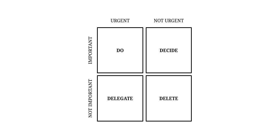 23/The Eisenhower Decision Matrix is a great way to think about delegation in the context of "high value" and "low value" decisions.My friend  @SahilBloom has written an wonderful thread about it:  https://twitter.com/SahilBloom/status/1361688659242622976