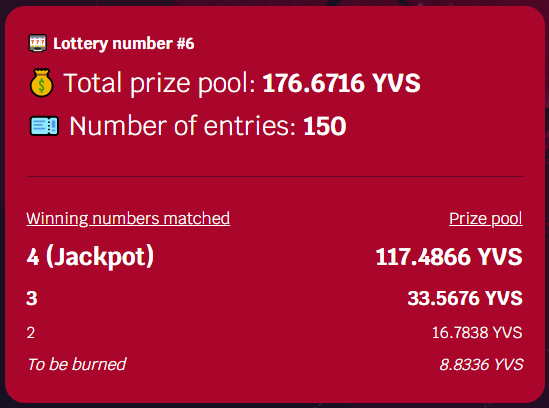 🎰 The $YVS lottery prize pool on <a href="/0xPolygon/">Polygon | POL</a> is going crazy! 

There's already over 175 $YVS in the current lottery pot!

⏰ Join in the next 5 hours to participate &amp; try to win!

➡️ Check it out: polygon.yvs.finance/lottery 

📚 Need more help? t.me/YVSFinance

#Polygon 🚀