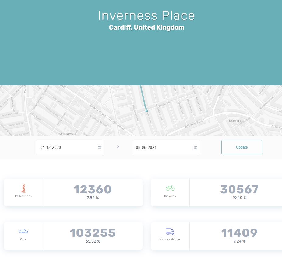 RoathTech's tweet photo. @cardiffcouncil please provide speed humps at #InvernessPlace to save our children from speeding cars travelling at 70 km/hr, live Telraam stats attached #Roath #Cardiff #SafetyFirst @southwalesargus @RoadSafetyWales https://t.co/hPJiq2mAGv