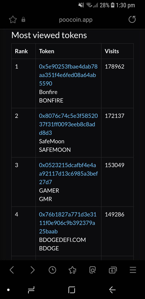 Crypto_RitE's tweet photo. I posted this in #safemoon's discord and it was instantly deleted...hmm 

Guess they don't like that #bonfire is definitively overtaking them!

#StokingTheFlames! https://t.co/93gjIKKh4H