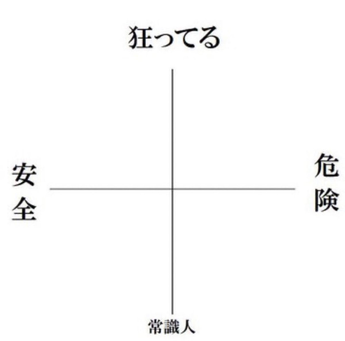 いいねした人を勝手に図に追加してみようのコーナーのtwitter漫画作品