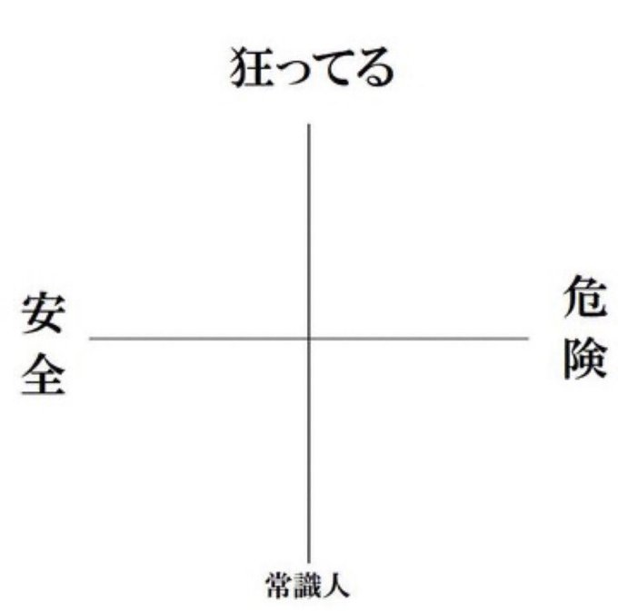 #いいねした人を勝手に図に追加してみようのコーナー

これやりたかったの 