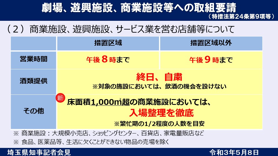 埼玉県庁 V Twitter 大野知事から商業施設 遊興施設 サービス業を営む店舗等への要請 営業時間は措置区域内では午後8時まで 措置区域外では午後9時までとし 酒類の提供は区域を問わず終日自粛を要請します 床面積1 000 超の商業施設では 繁忙期の1 2程度の