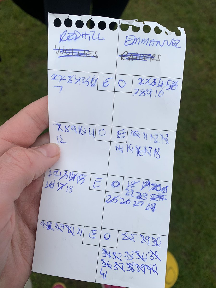 NetballThunder's tweet photo. First game in the @hillcrestnc Summer Friendly League! Good to start with a win ๐ #netball #wetgame #winners Thanks @RedhillNetball for a lovely game ๐๐ผ https://t.co/Hdh3qHfrVq