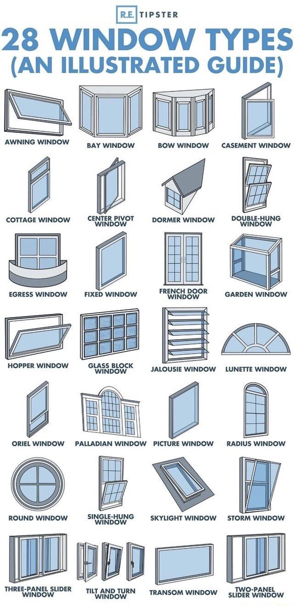 Jando_Galindo's tweet photo. What’s yalls favorite? I personally think the Jalousie Window is neat. https://t.co/lC39MElW5S