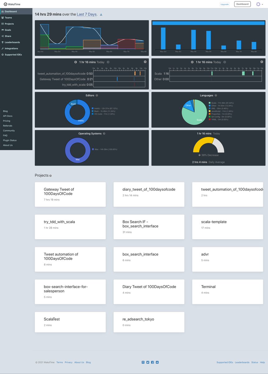 kame_greenergy's tweet image. Tweet Automation of #100DaysOfCode: introduce scalatest
github.com/kk0917/tweet_a…
#Scala #CloudFunctions #WriteCodeEveryday #180DaysOfCode #100DaysOfX #programmer #programming #code #coding #software #api #webapplication #webdevelopment #webdeveloper