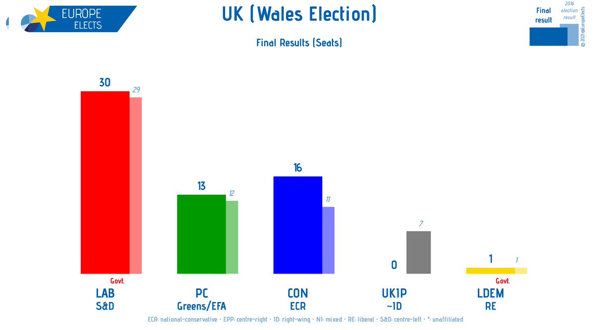 investing 2016 uk elections