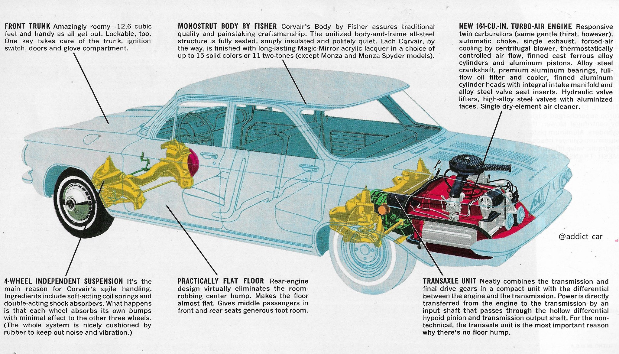 Car Brochure Addict on Twitter "In common with rearengined cars like