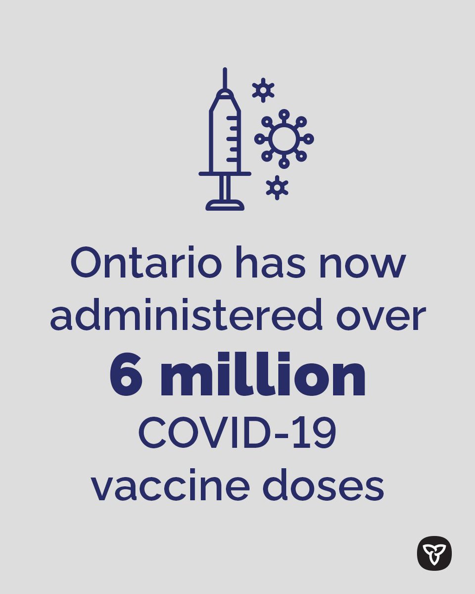 Ontario has now administered over six million doses of the #COVID19 vaccine. As we receive more vaccines, more groups will be able to book their vaccine appointment. Find out when you will eligible to book your appointment: https://t.co/onaSITOMG5. https://t.co/lt1BWyQB4u