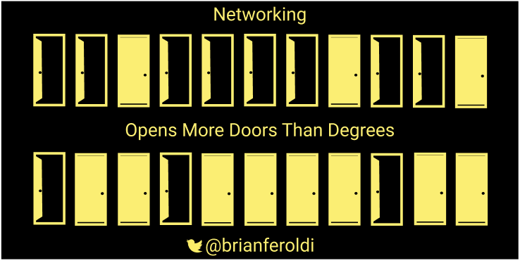 5/ Networking & Relationship BuildingI wish I took a class that forced me to interview 5 people that I didn’t know but admiredLearning how to expand & maintain your network of friends & business associates is critical