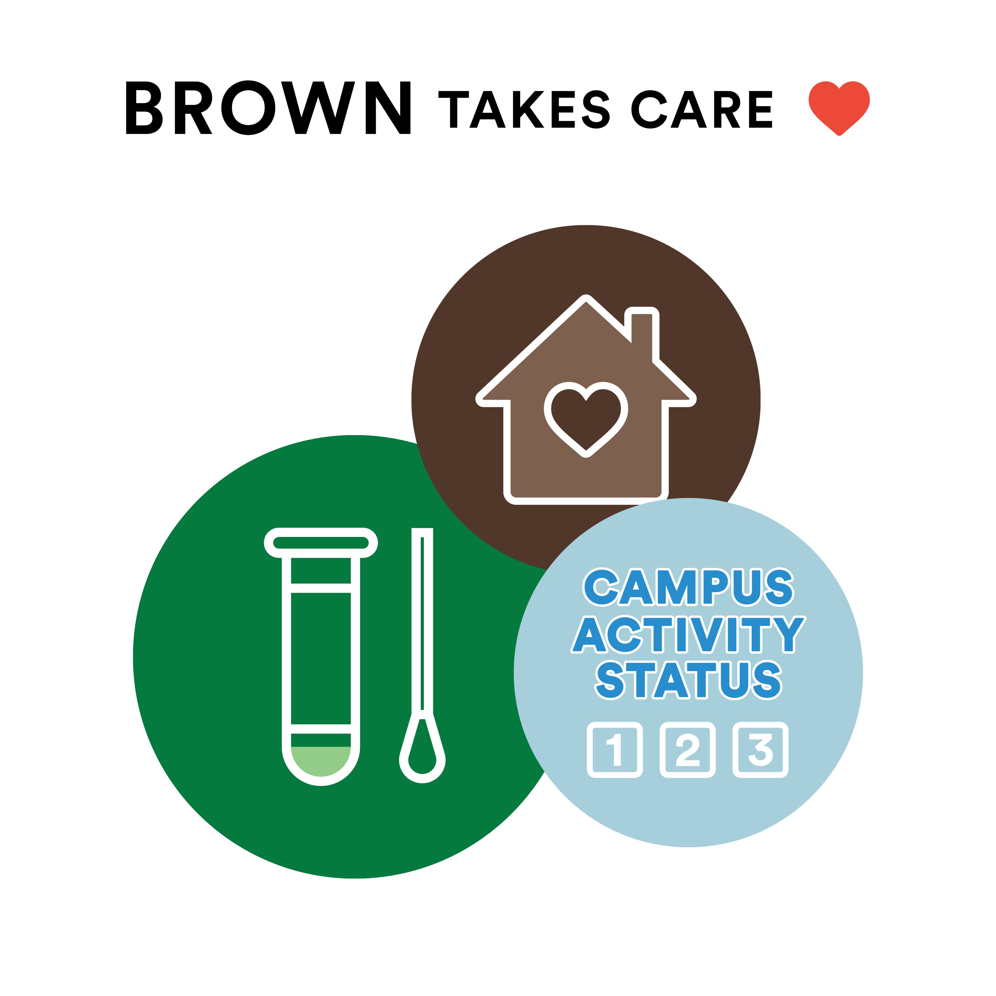 Brown University On Twitter Students And Others On Campus This Summer Must Also Comply With Brown S Covid 19 Testing Program Quiet Period Rules And Campus Activity Level Guidelines Browntakescare Crushcovidri Learn More Https T Co Fme0rg7hhc