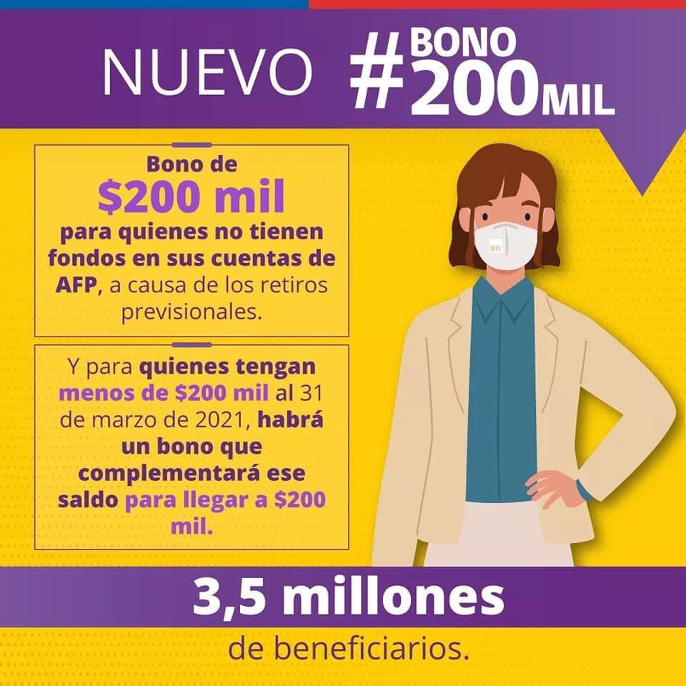 RadioPrensa's tweet photo. 🔴 #SiempreAlerta
El #Bono200Mil llegará a 3,5 millones de chilenos y chilenas; un beneficio dirigido a quienes no tienen fondos en sus cuentas de AFP, a causa de los retiros previsionales. Revisa aquí todos los detalles. https://t.co/y9BcUeCvV5