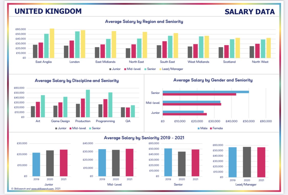 asianastroboy's tweet image. If anyone wants some broader #GameDevPaidMe stats @SkillsearchJobs published this: