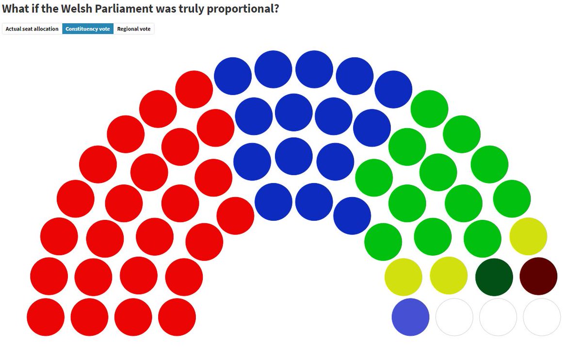 The Welsh Parliament would look like this: