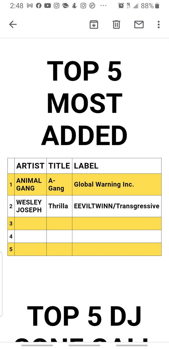 nastynes1's tweet photo. https://t.co/pjqZywWwnr 
Issue #965
TOP 30
TOP 5 MOST ADDED 
TOP 5 CONF CALL PICKS
RnBLIVES TOP 10 https://t.co/zQMo6kQaYS