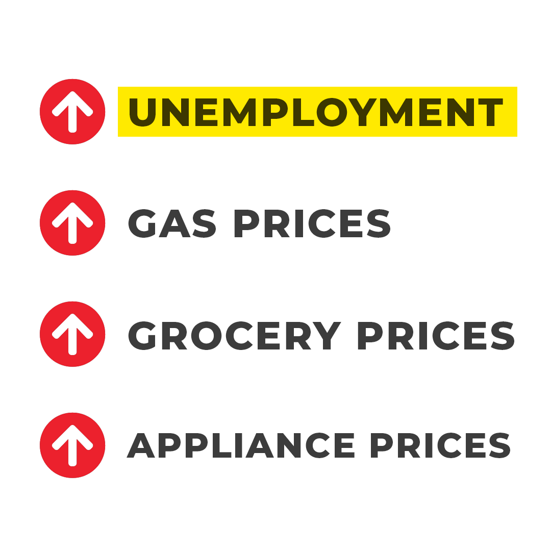 How it started                       How it’s going