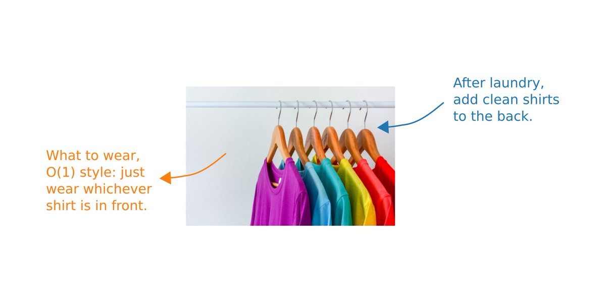 19/But how can *we* implement this O(1) idea -- without getting rid of our entire wardrobe?That's easy.We don't go through all available options every day.We just pick whichever option is in front, and wear that. That's O(1).