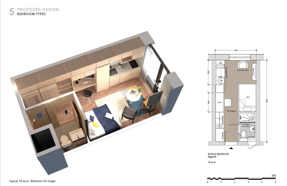 We still outcast the elderly + students. IN SILOS. We build small 1-bed apartments + denigrate them “starter homes” - people could live there for life. When “family homes” is said over +over people mean 3bed semi with a garden.  #Coliving proposals are just small awful. 2/