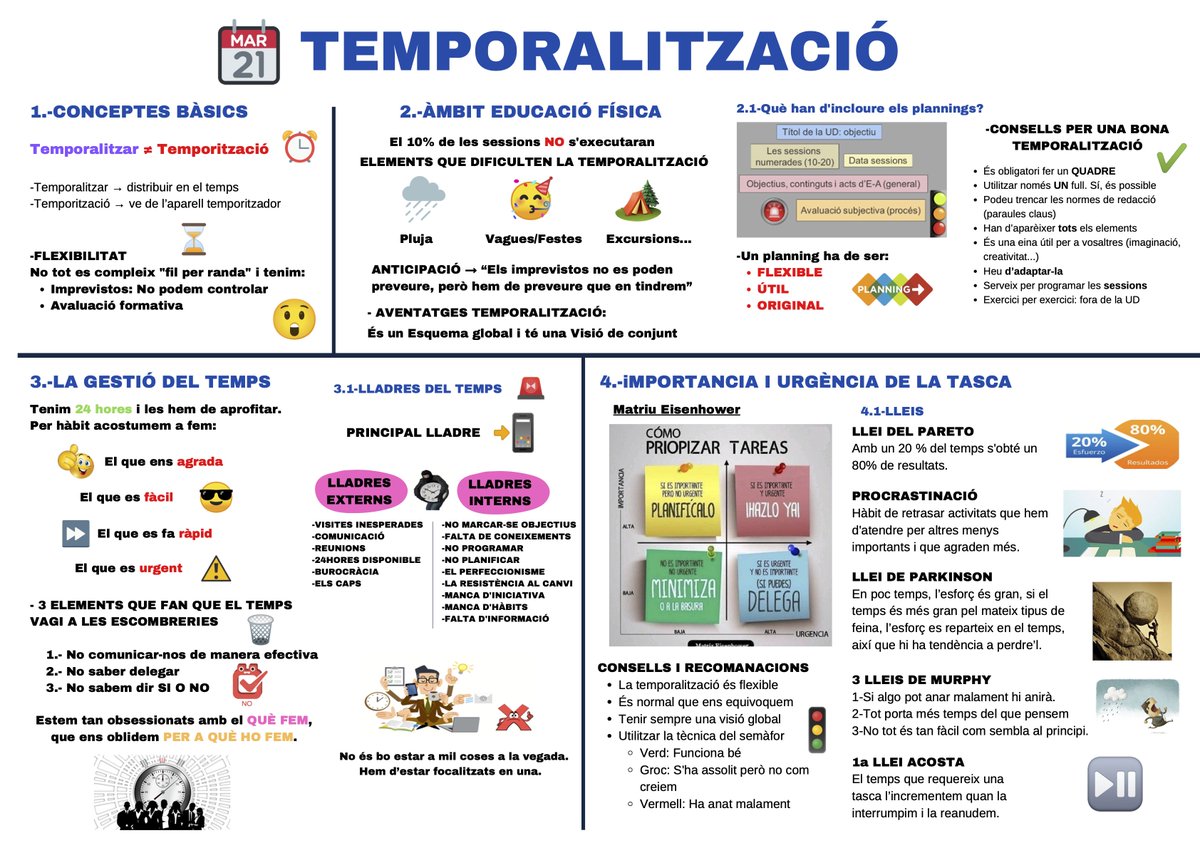 ALumberjacks's tweet photo. 🚨Repte 9🚨

⚒️A continuació presentem 2 Visuals Thinkings sobre la Temporalització i la Gestió del temps que us ajudaran a organitzar-vos el dia a dia i saber quines són les avantatges de fer-ho.

🌲L'organització és clau pels Lumberjacks, sempre la tenim present😏

 #PEAFE_2021 https://t.co/JdoBEReFr6