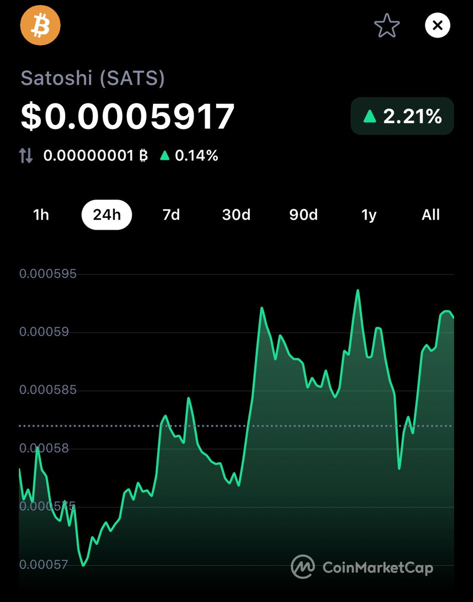 #SatsTo1Dollar #Inevitable