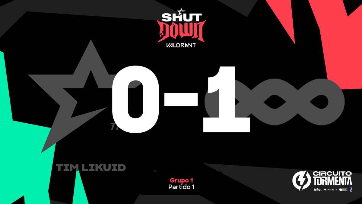 NGLSpainVLRT's tweet photo. ¡Consigue @TOOOLS_esports su segunda victoria! 💥
Le han ganado 13 a 5 al equipo de #TimLikuid. ✌️
#NGLShutDown https://t.co/Ugm7FmFy2w