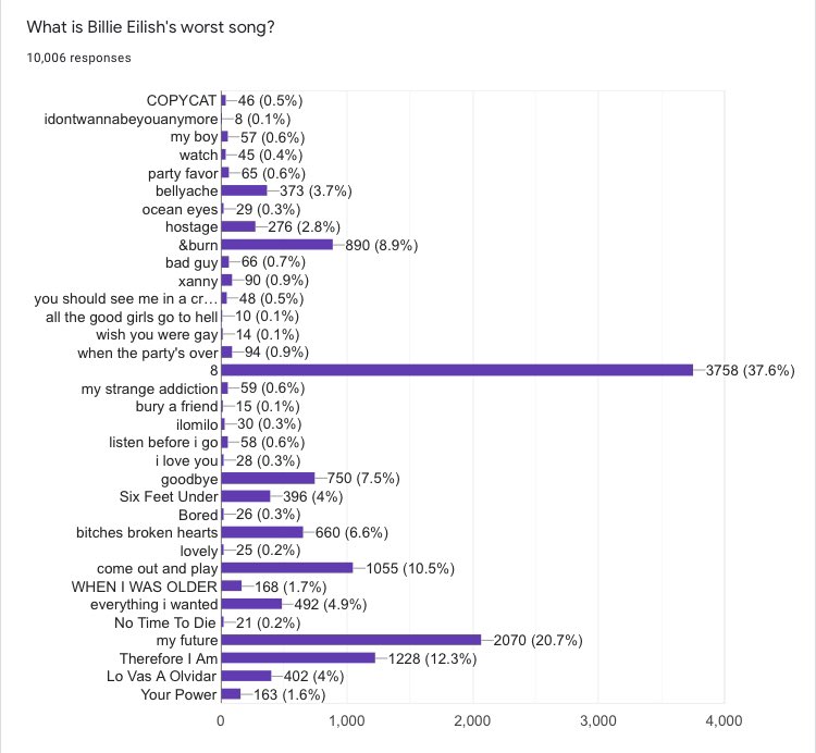 here’s the full results: