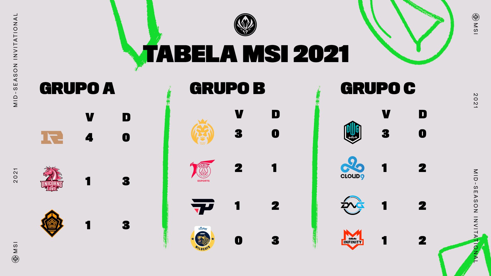 Tabela do MSI